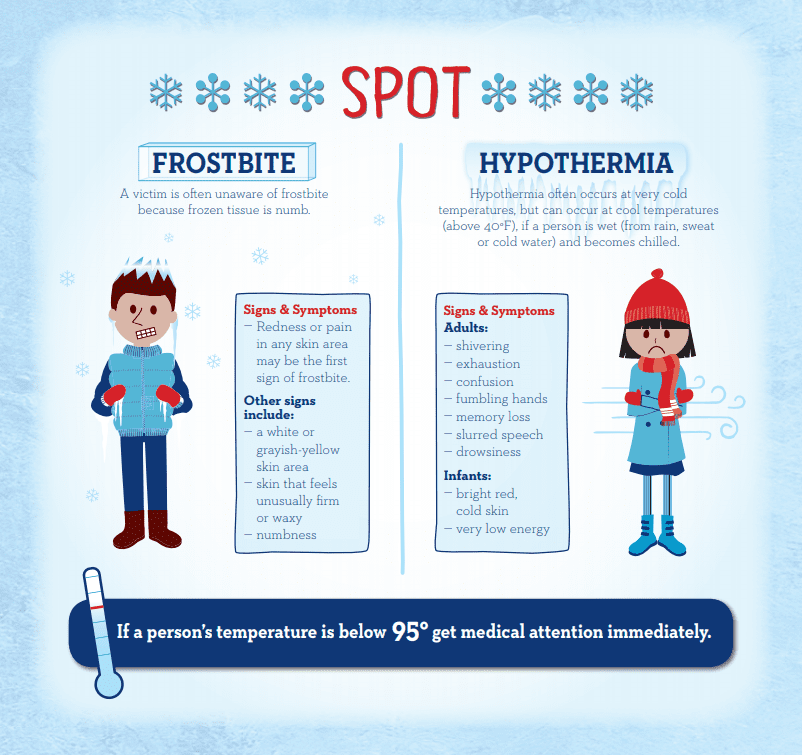 frostbitehypothermia_CDC